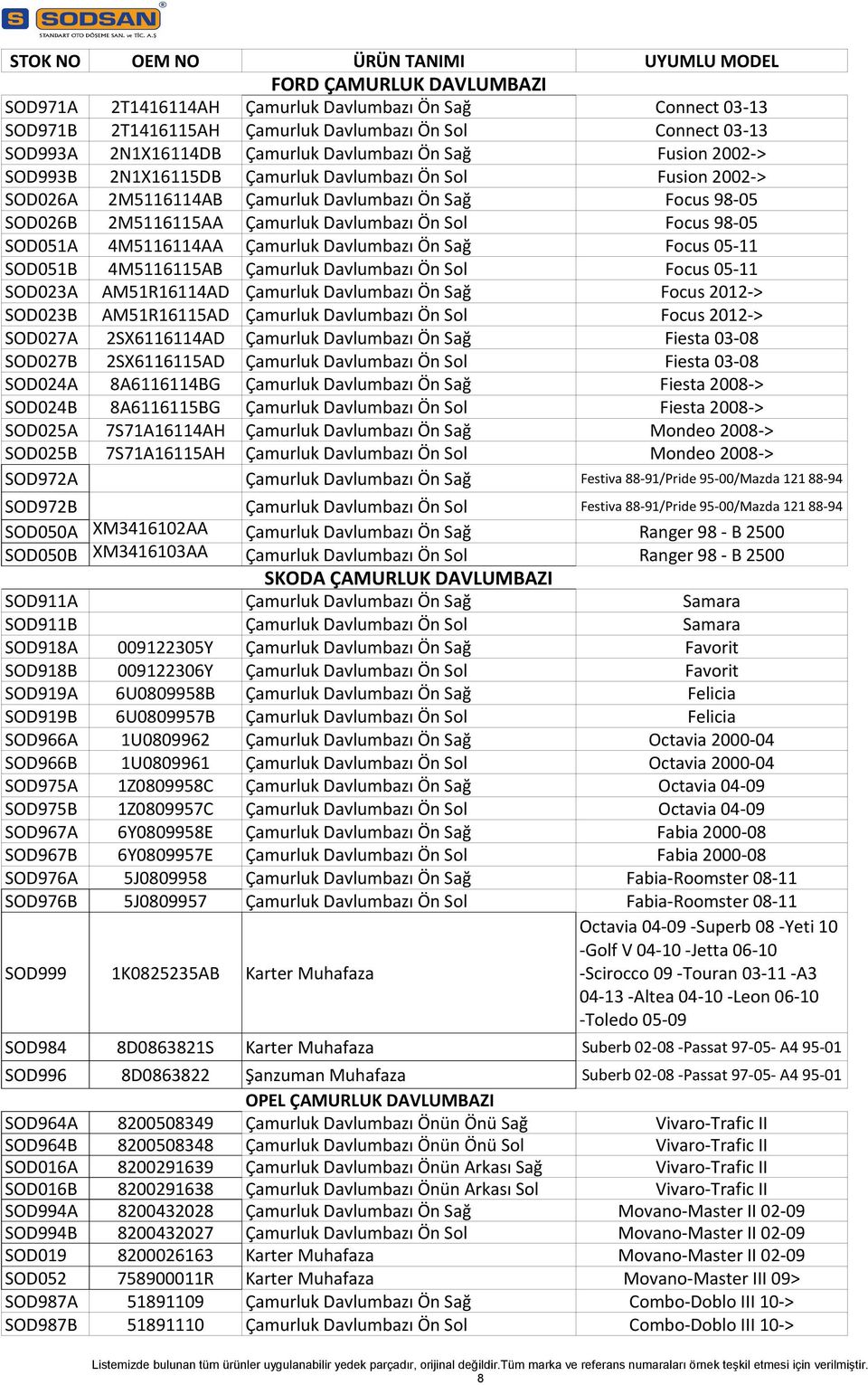 SOD051A 4M5116114AA Çamurluk Davlumbazı Ön Sağ Focus 05-11 SOD051B 4M5116115AB Çamurluk Davlumbazı Ön Sol Focus 05-11 SOD023A AM51R16114AD Çamurluk Davlumbazı Ön Sağ Focus 2012-> SOD023B AM51R16115AD