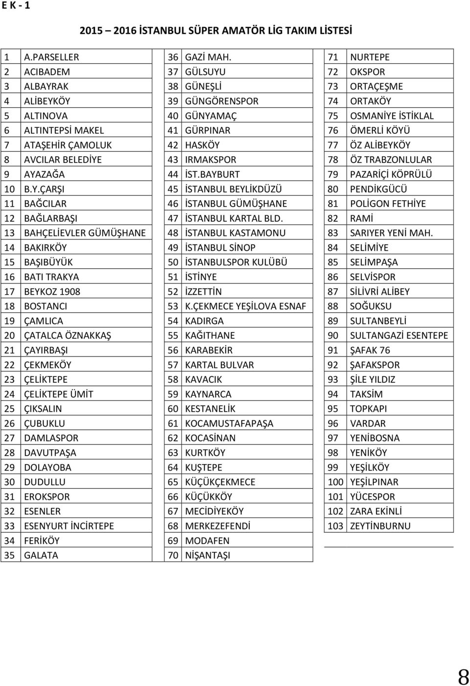 ÖMERLİ KÖYÜ 7 ATAŞEHİR ÇAMOLUK 42 HASKÖY 77 ÖZ ALİBEYKÖY 8 AVCILAR BELEDİYE 43 IRMAKSPOR 78 ÖZ TRABZONLULAR 9 AYAZAĞA 44 İST.BAYBURT 79 PAZARİÇİ KÖPRÜLÜ 10 B.Y.ÇARŞI 45 İSTANBUL BEYLİKDÜZÜ 80 PENDİKGÜCÜ 11 BAĞCILAR 46 İSTANBUL GÜMÜŞHANE 81 POLİGON FETHİYE 12 BAĞLARBAŞI 47 İSTANBUL KARTAL BLD.