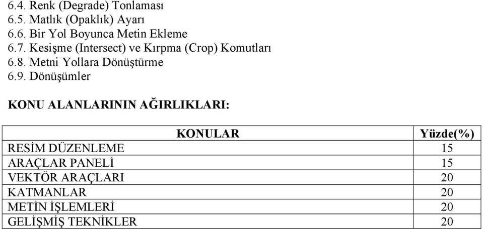 Dönüşümler KONU ALANLARININ AĞIRLIKLARI: KONULAR Yüzde(%) RESİM DÜZENLEME 15 ARAÇLAR