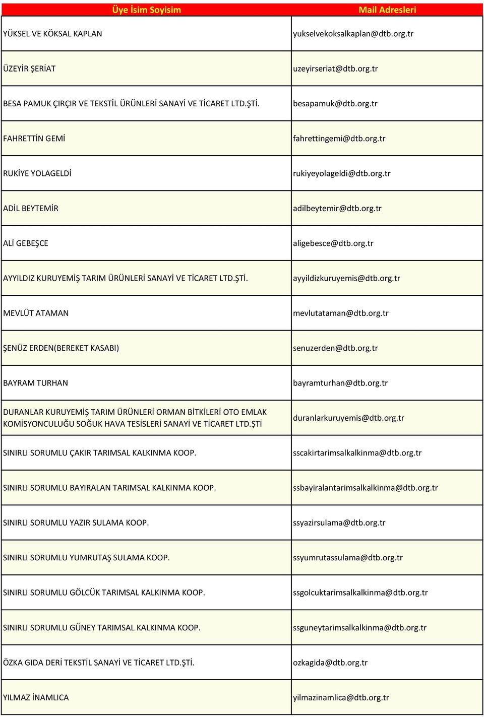 ayyildizkuruyemis@dtb.org.tr MEVLÜT ATAMAN mevlutataman@dtb.org.tr ŞENÜZ ERDEN(BEREKET KASABI) senuzerden@dtb.org.tr BAYRAM TURHAN bayramturhan@dtb.org.tr DURANLAR KURUYEMİŞ TARIM ÜRÜNLERİ ORMAN BİTKİLERİ OTO EMLAK KOMİSYONCULUĞU SOĞUK HAVA TESİSLERİ SANAYİ VE TİCARET LTD.