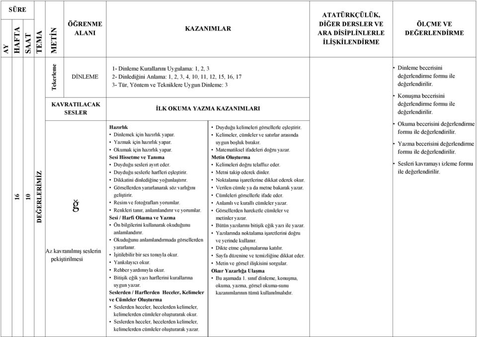 Noktalama işaretlerine dikkat ederek okur. Verilen cümle ya da metne bakarak yazar. Bütün yazılarını bitişik eğik yazı ile yazar. Yazılarında noktalama işaretlerini doğru ve yerinde kullanır.