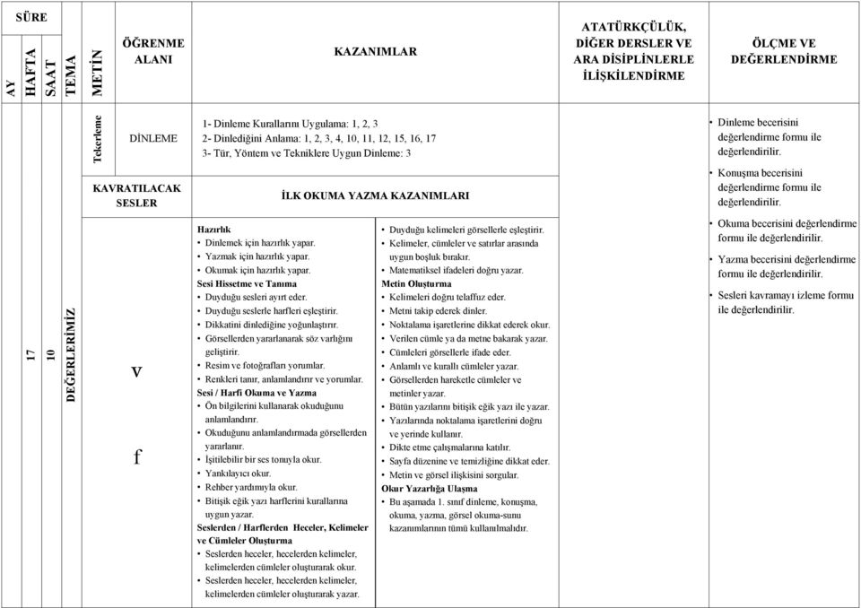 Verilen cümle ya da metne bakarak yazar. Bütün yazılarını bitişik eğik yazı ile yazar. Yazılarında noktalama işaretlerini doğru ve yerinde kullanır. Sayfa düzenine ve temizliğine dikkat eder.