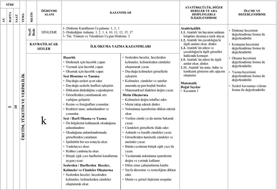 Seslerden / Harflerden Heceler, Kelimeler ve Cümleler Oluşturma Seslerden heceler, hecelerden kelimeler, kelimelerden cümleler oluşturarak okur.