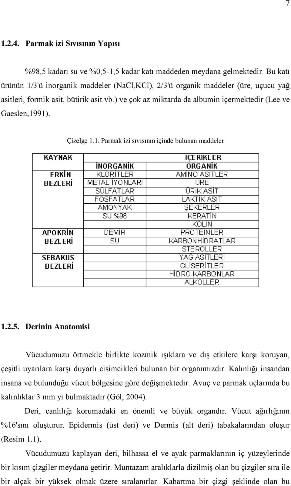 Çizelge 1.1. Parmak izi sıvısının içinde bulunan maddeler 1.2.5.