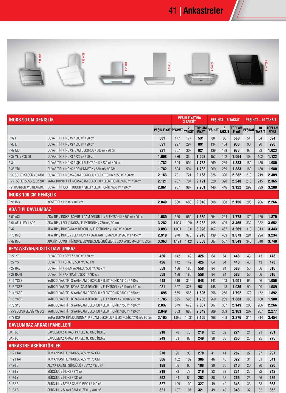 03 P 37 YEI / P 37 SI DUVAR TİPİ / İNOKS / 75 m 3 / 90 cm 1.008 336 336 1.008 15 15 1.064 10 10 1.1 P 34 DUVAR TİPİ / İNOKS / IŞIKLI ELEKTRONİK / 830 m 3 / 90 cm 1.78 594 594 1.78 69 69 1.