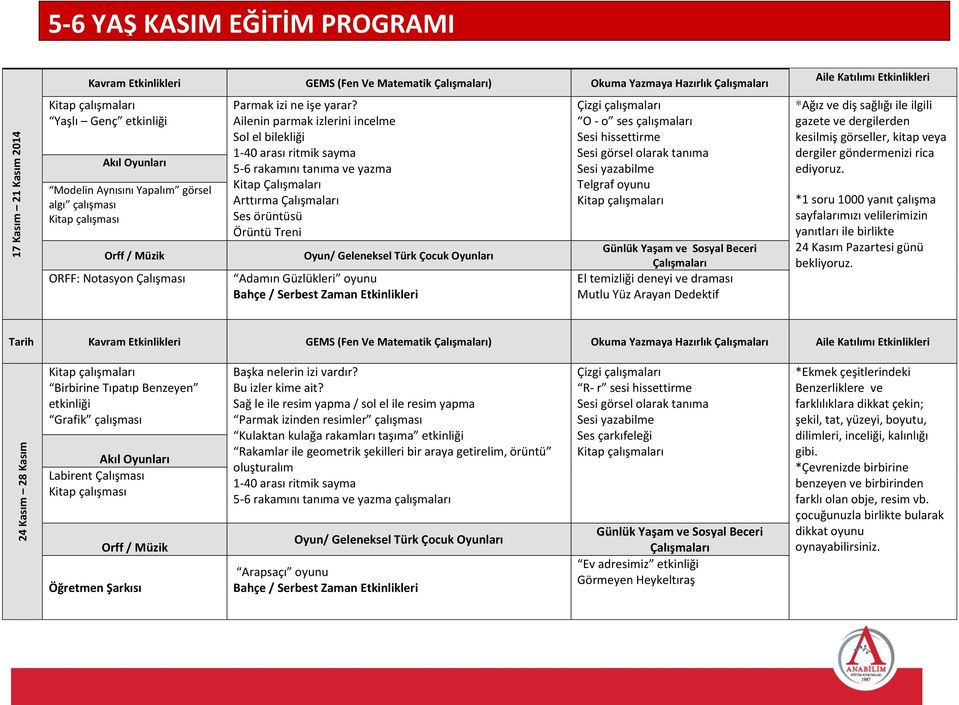 Ailenin parmak izlerini incelme Sol el bilekliği 5-6 rakamını tanıma ve yazma Arttırma Ses örüntüsü Örüntü Treni Adamın Güzlükleri oyunu O - o ses çalışmaları Sesi hissettirme Telgraf oyunu El