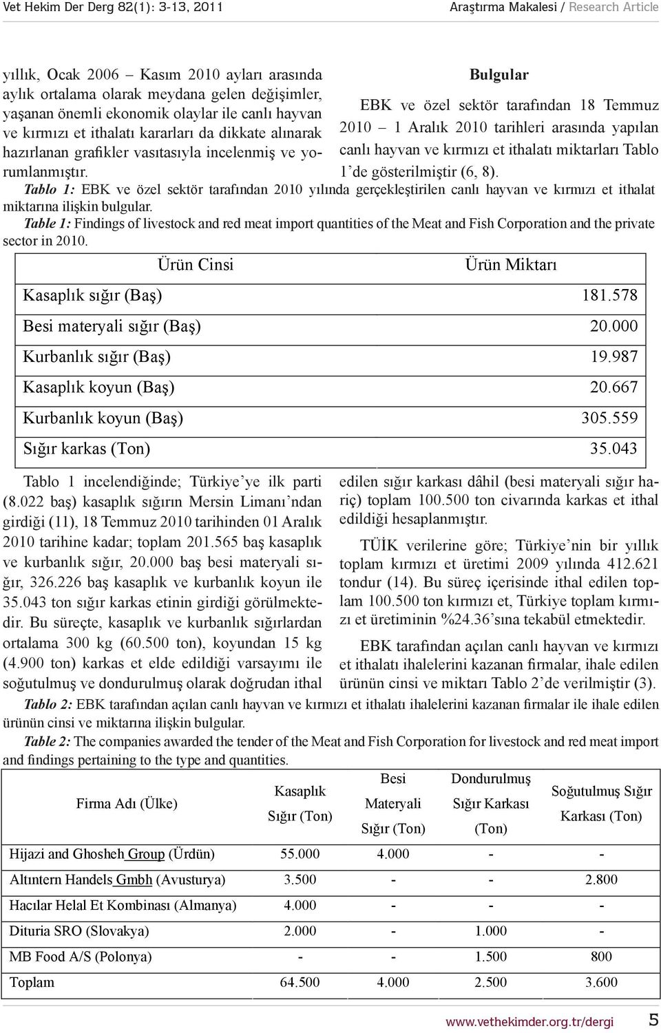 Vet Hekim Der Derg 82(1): 3-13, 2011 yıllık, Ocak 2006 Kasım 2010 ayları arasında Bulgular Bulgular aylık ortalama EBK olarak ve özel meydana sektör gelen taraf ndan değişimler, 18 Temmuz 2010 1 Aral