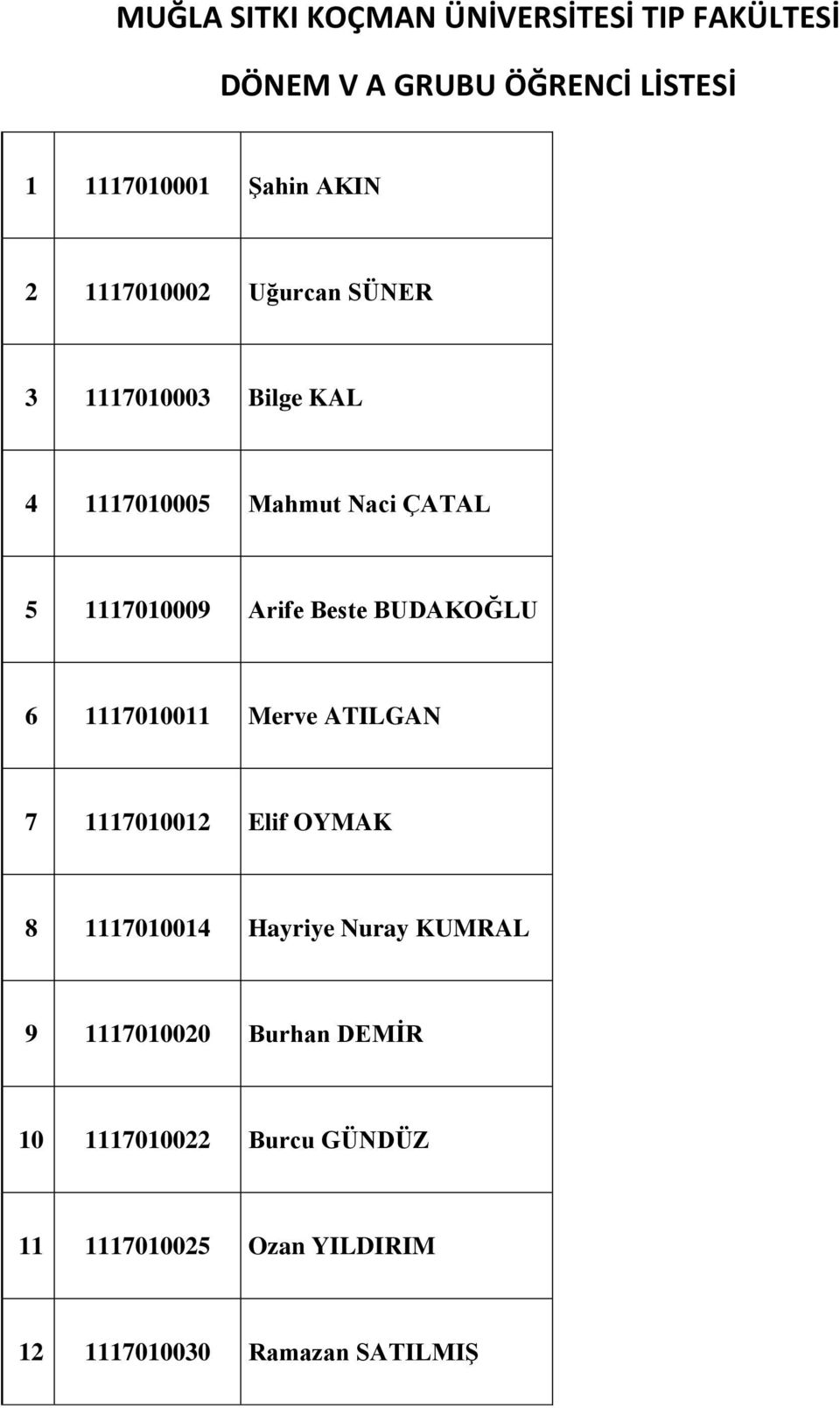 BUDAKOĞLU 6 1117010011 Merve ATILGAN 7 1117010012 Elif OYMAK 8 1117010014 Hayriye Nuray KUMRAL 9