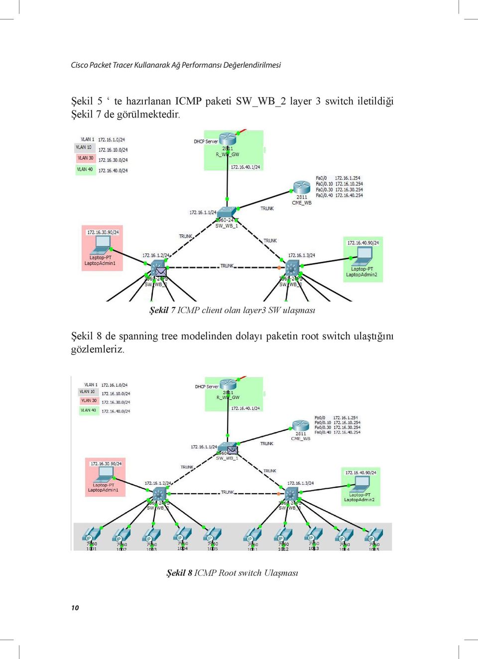 Şekil 7 ICMP client olan layer3 SW ulaşması Şekil 8 de spanning tree modelinden