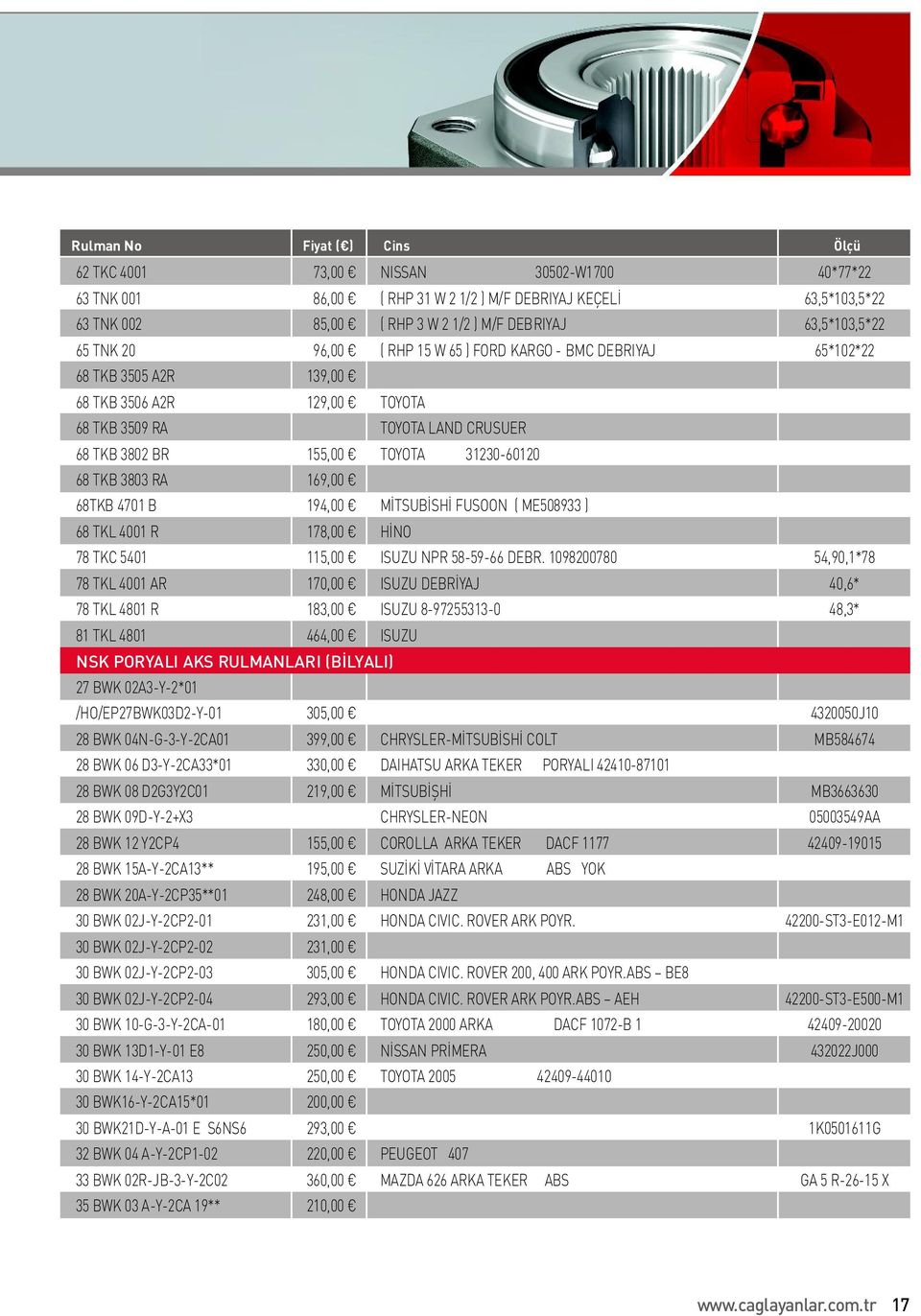 NSK 68TKB AKS 4701 BRULMANLAR ( BİLYALI 194,00 ) MİTSUBİSHİ FUSOON ( ME508933 ) 68 TKL 4001 R 178,00 HİNO 78 TKC 5401 115,00 ISUZU NPR 58-59-66 DEBR.
