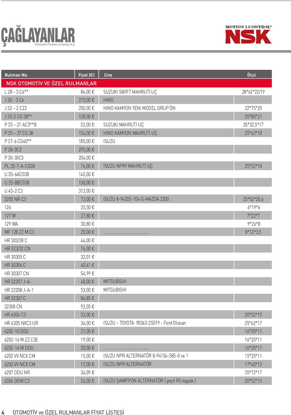 6202-16 M DDU 6202 VV NCX CM 6203 VV NCX CM 6207 DDU NR 6304 DDW C3 84,00 215,00 250,00 128,00 52,00 154,00 185,00 295,00 204,00 76,00 145,00 130,00 313,00 73,00 25,50 27,80 30,80 20,00 44,00 76,00