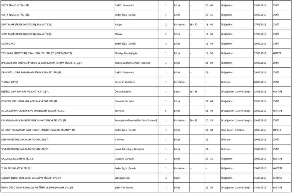 05.2015 İZMİT TOSUNLAR KERESTE İNŞ. TAAH. SAN. TİC. LTD. ŞTİ.(İPEK MOBİLYA) Mobilya Montaj İşçisi 1 Erkek - 19-36 İlköğretim - 27.05.2015 KÖRFEZ BAŞOLLAR SÜT ÜRÜNLERİ YEMEK VE GIDA SANAYİ TURİZM TİCARET LTD.