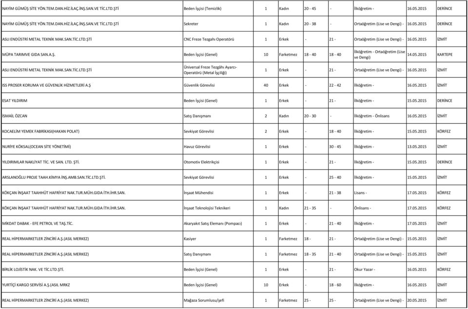 05.2015 KARTEPE ASLI ENDÜSTRİ METAL TEKNİK MAK.SAN.TİC.LTD.ŞTİ Üniversal Freze Tezgâhı Ayarcı- Operatörü (Metal İşçiliği) 1 Erkek - 21 - Ortaöğretim (Lise ve Dengi) - 16.05.2015 İZMİT ISS PROSER KORUMA VE GÜVENLİK HİZMETLERİ A.