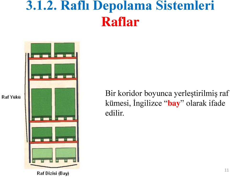 raf kümesi, İngilizce