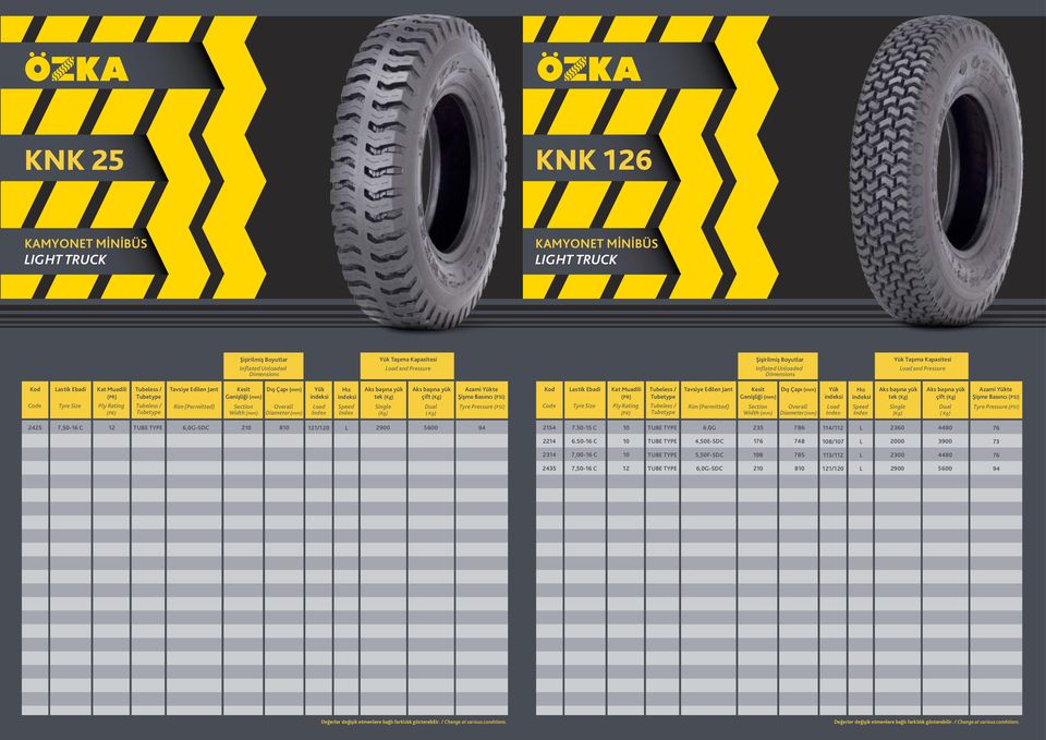 yük tek (Kg) Single (Kg) Aks başına yük çift (Kg) Dual ( Kg) 2425 C,0G-SDC 2 1/0 L 2900 500 94 21 7.50-15 C.