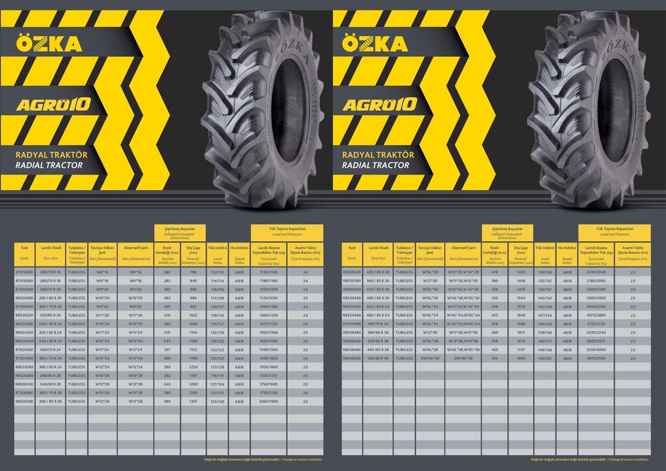 W9*1 W9*1 22 49 1/1 A/B 1/1 34 R53030 30 / 5 R 30 W*30 W11*30,W13*30 30 0 135/132 A/B 2/2000 R702020 20/70 R 20 W9*20 W9*20 22 900 11/11 A/B 50/50 34 R530420 420 / 5 R 30 *30 W13*30,W * 30 41 7 0/137