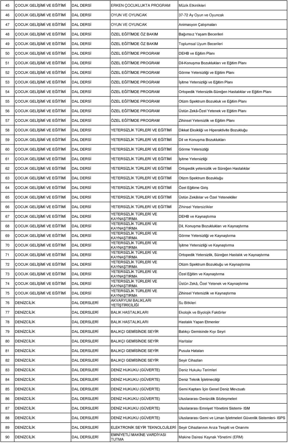 ÖZEL EĞİTİMDE PROGRAM DEHB ve Eğitim Planı 51 ÇOCUK GELİŞİMİ VE EĞİTİMİ ÖZEL EĞİTİMDE PROGRAM Dil-Konuşma Bozuklukları ve Eğitim Planı 52 ÇOCUK GELİŞİMİ VE EĞİTİMİ ÖZEL EĞİTİMDE PROGRAM Görme