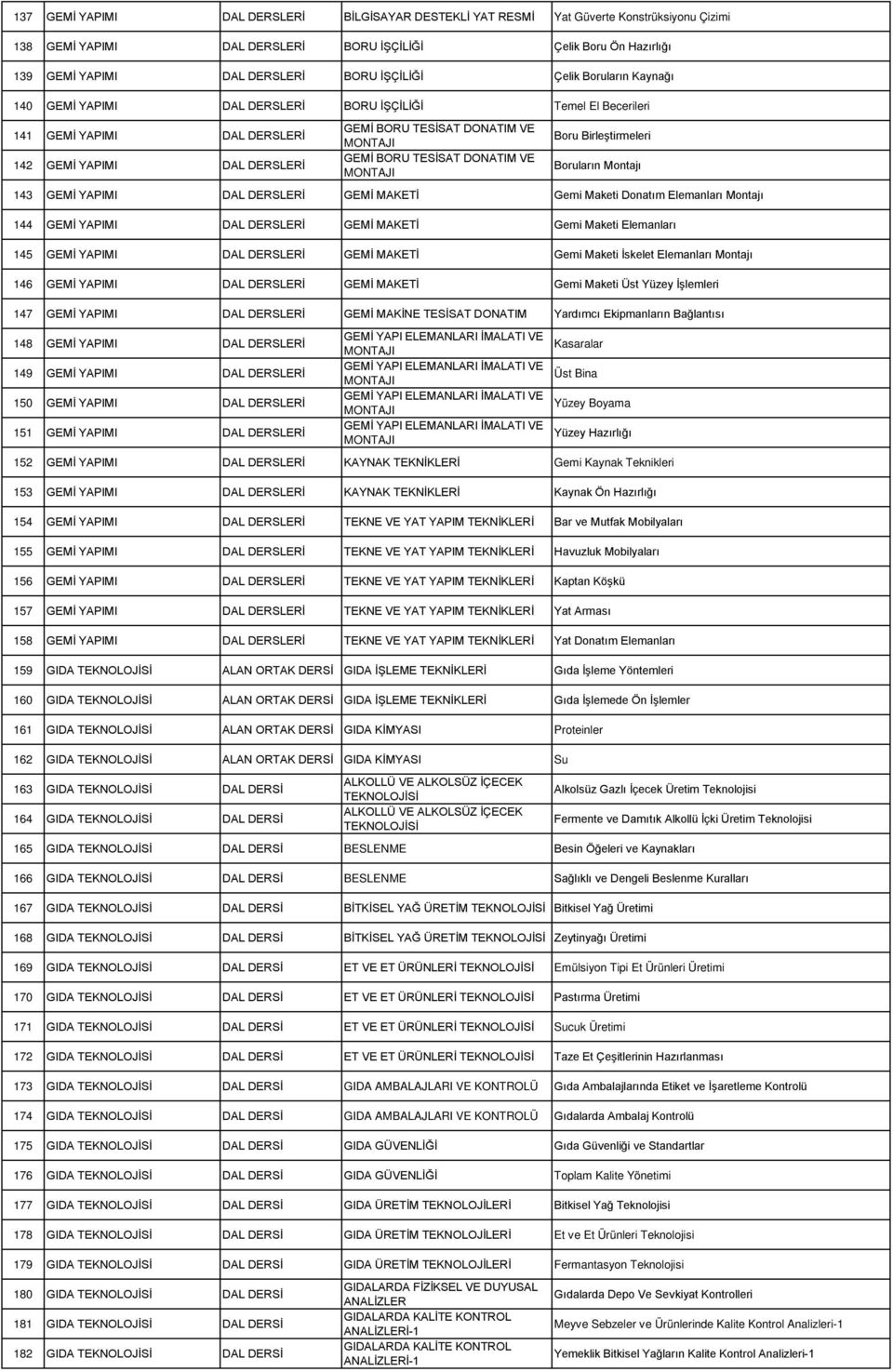 BORU TESİSAT DONATIM VE MONTAJI Boru Birleştirmeleri Boruların Montajı 143 GEMİ YAPIMI DAL DERSLERİ GEMİ MAKETİ Gemi Maketi Donatım Elemanları Montajı 144 GEMİ YAPIMI DAL DERSLERİ GEMİ MAKETİ Gemi