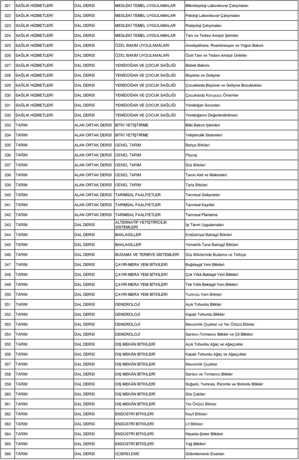 Bakım 326 SAĞLIK HİZMETLERİ ÖZEL BAKIM UYGULAMALARI Özel Tanı ve Tedavi Amaçlı Üniteler 327 SAĞLIK HİZMETLERİ YENİDOĞAN VE ÇOCUK Bebek Bakımı 328 SAĞLIK HİZMETLERİ YENİDOĞAN VE ÇOCUK Büyüme ve