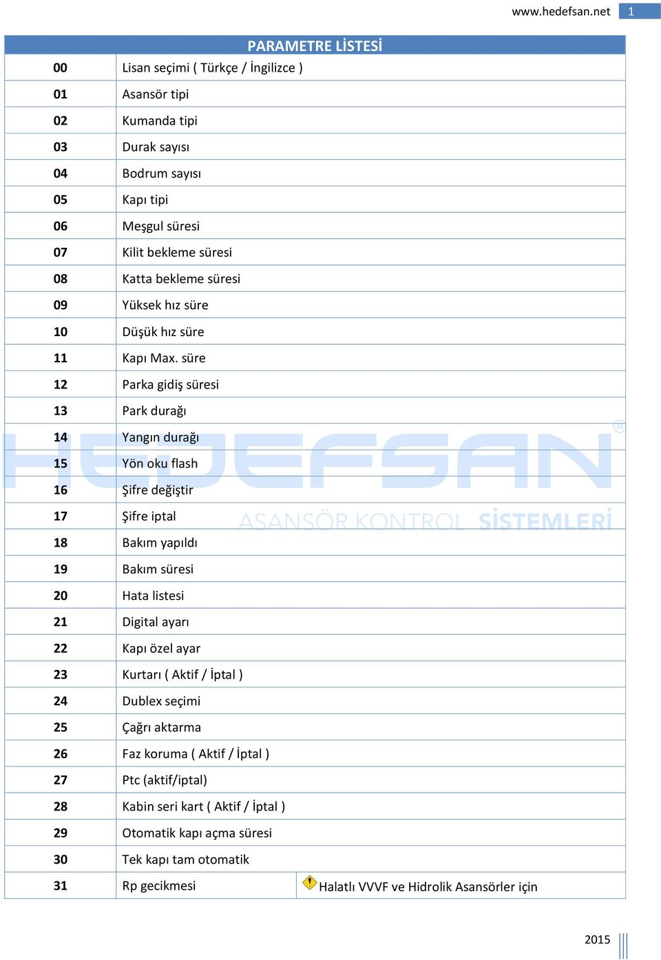 süre 12 Parka gidiş süresi 13 Park durağı 14 Yangın durağı 15 Yön oku flash 16 Şifre değiştir 17 Şifre iptal 18 Bakım yapıldı 19 Bakım süresi 20 Hata listesi 21 Digital ayarı