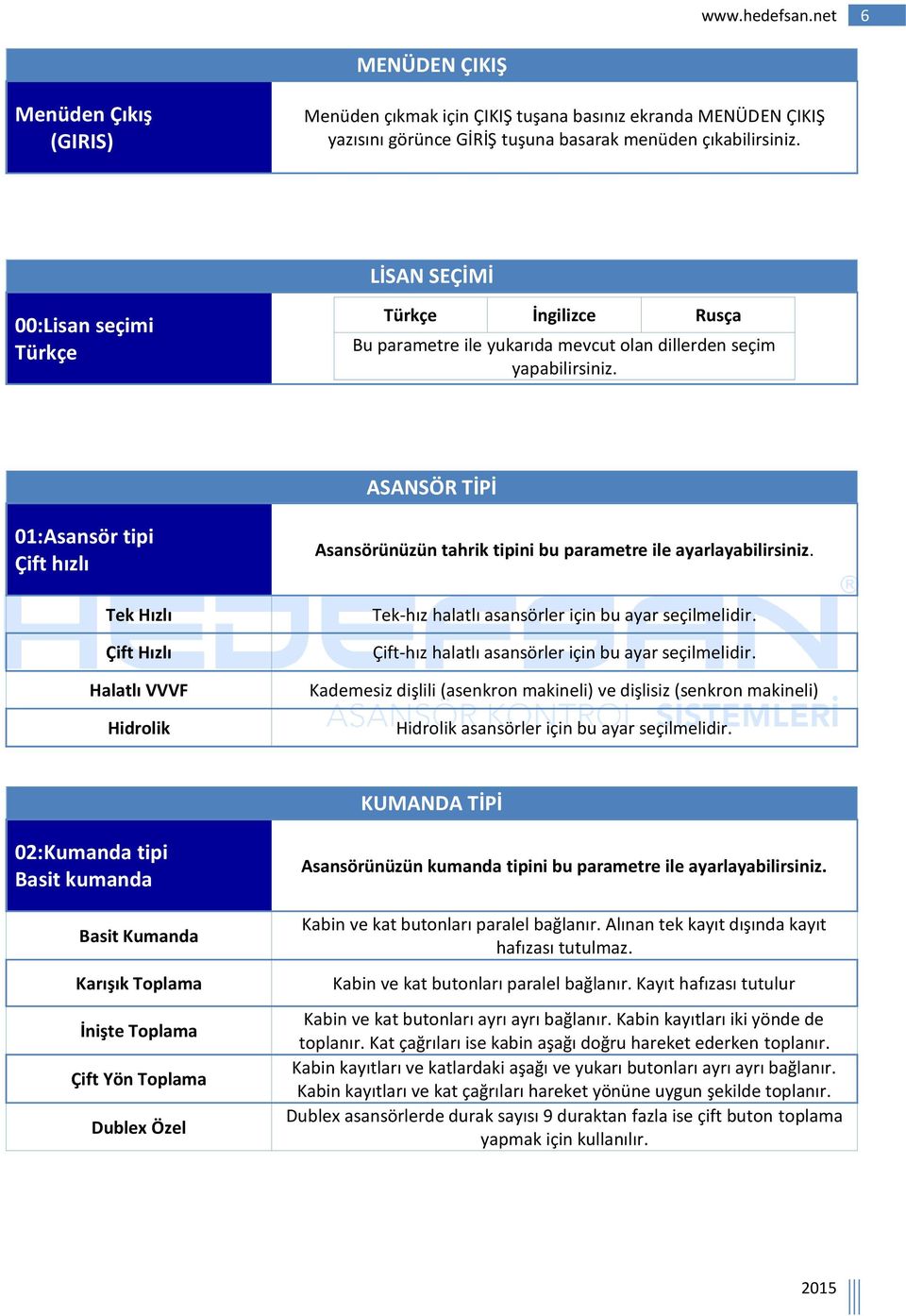 ASANSÖR TİPİ 01:Asansör tipi Çift hızlı Tek Hızlı Çift Hızlı Halatlı VVVF Hidrolik Asansörünüzün tahrik tipini bu parametre ile ayarlayabilirsiniz.