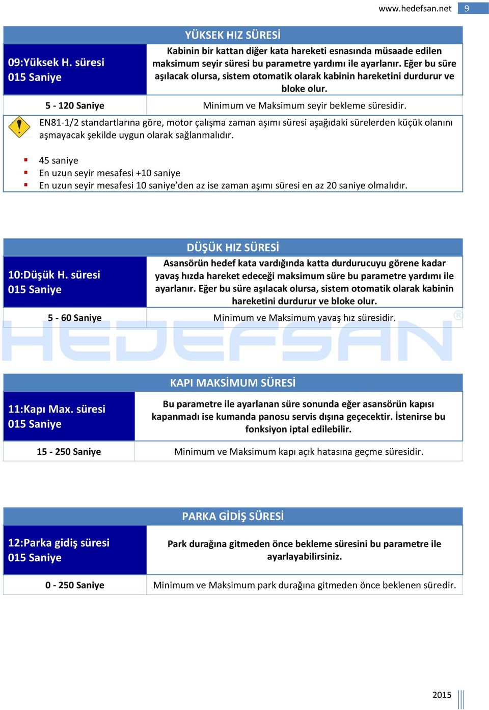 EN81-1/2 standartlarına göre, motor çalışma zaman aşımı süresi aşağıdaki sürelerden küçük olanını aşmayacak şekilde uygun olarak sağlanmalıdır.