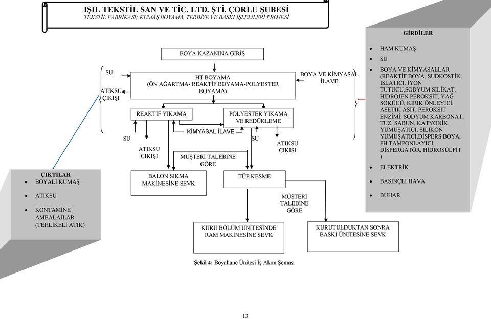 TUTUCU,SODYUM SİLİKAT, HİDROJEN PEROKSİT, YAĞ SÖKÜCÜ, KIRIK ÖNLEYİCİ, ASETİK ASİT, PEROKSİT ENZİMİ, SODYUM KARBONAT, TUZ, SABUN, KATYONİK YUMUŞATICI, SİLİKON YUMUŞATICI,DİSPERS BOYA, PH TAMPONLAYICI,