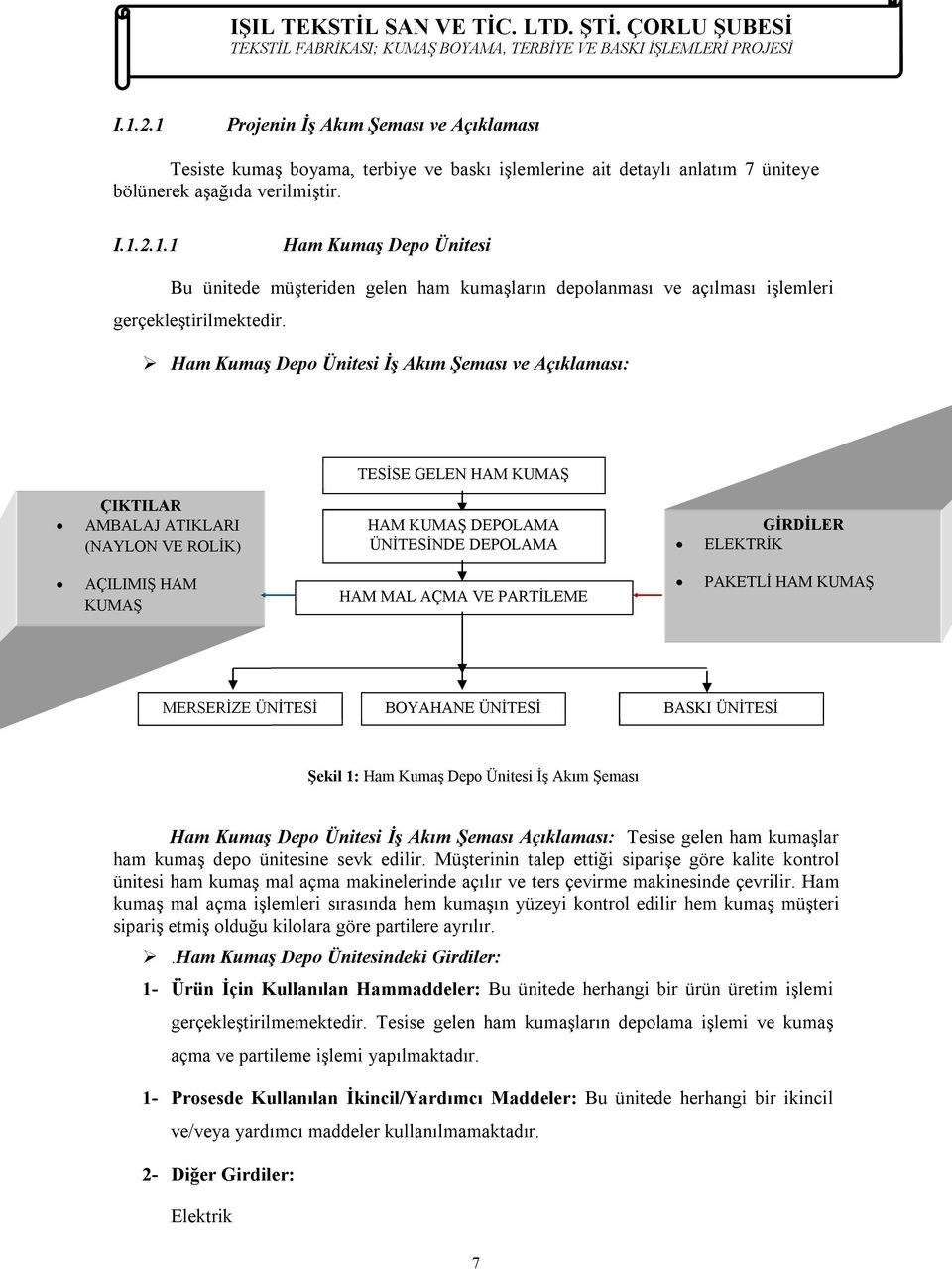 MAL AÇMA VE PARTİLEME PAKETLİ HAM KUMAŞ MERSERİZE ÜNİTESİ BOYAHANE ÜNİTESİ BASKI ÜNİTESİ Şekil 1: Ham Kumaş Depo Ünitesi İş Akım Şeması Ham Kumaş Depo Ünitesi İş Akım Şeması Açıklaması: Tesise gelen