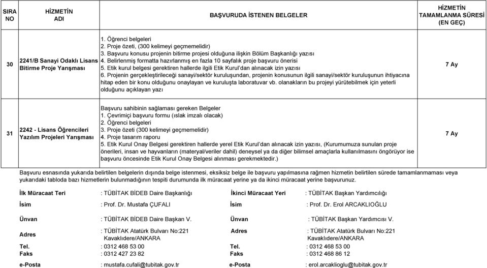 Etik kurul belgesi gerektiren hallerde ilgili Etik Kurul dan alınacak izin yazısı 6.