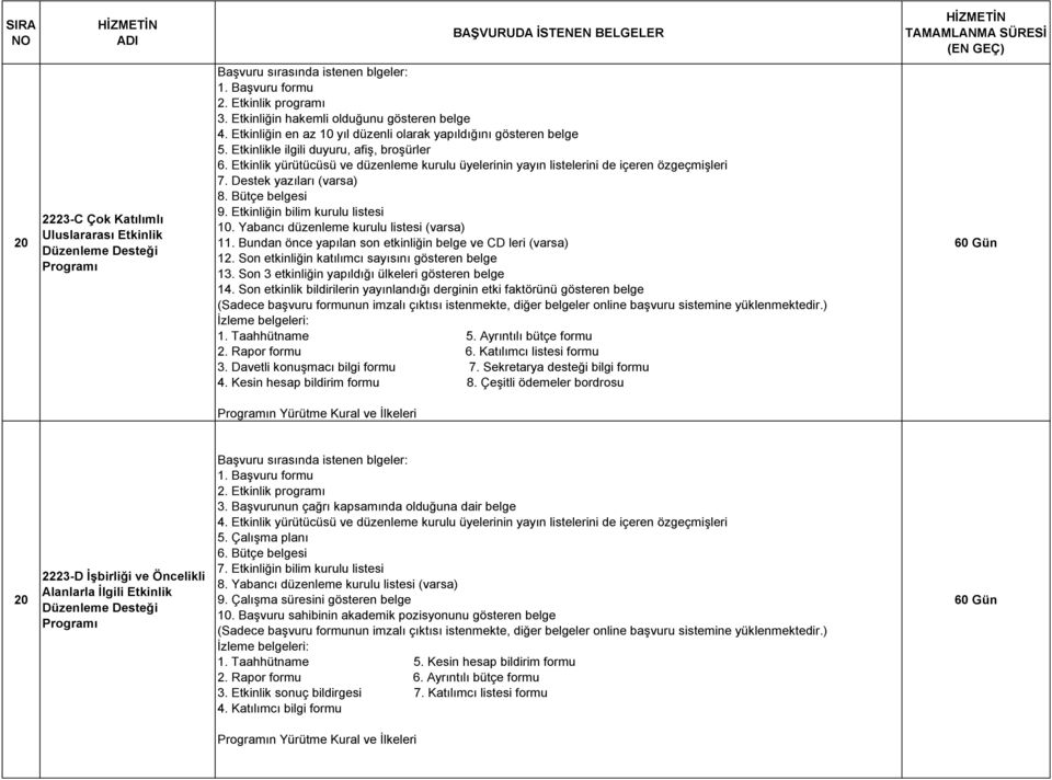 Etkinlik yürütücüsü ve düzenleme kurulu üyelerinin yayın listelerini de içeren özgeçmişleri 7. Destek yazıları (varsa) 8. Bütçe belgesi 9. Etkinliğin bilim kurulu listesi 10.