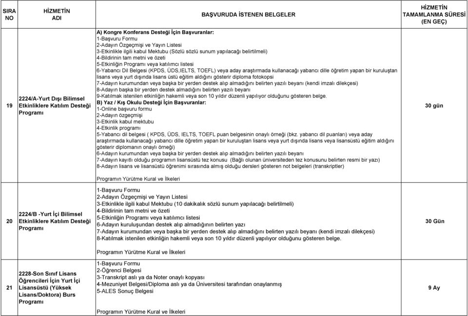 yapan bir kuruluştan lisans veya yurt dışında lisans üstü eğitim aldığını gösterir diploma fotokopsi 7-Adayın kurumundan veya başka bir yerden destek alıp almadığını belirten yazılı beyanı (kendi