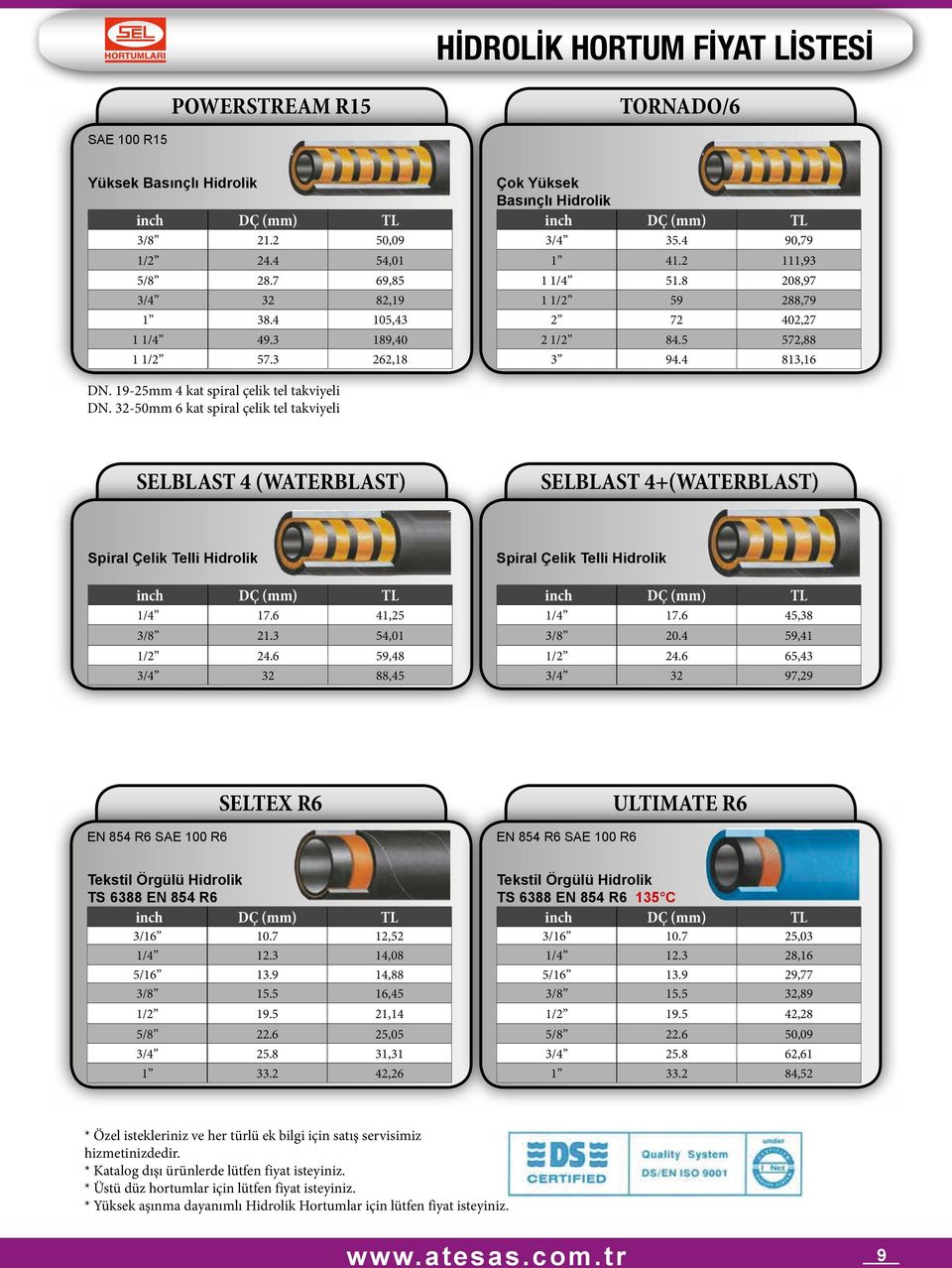 32-50mm 6 kat spiral çelik tel takviyeli SELBLAST 4 (WATERBLAST) SELBLAST 4+(WATERBLAST) Spiral Çelik Telli Hidrolik 1/4 17.6 41,25 3/8 21.3 54,01 1/2 24.