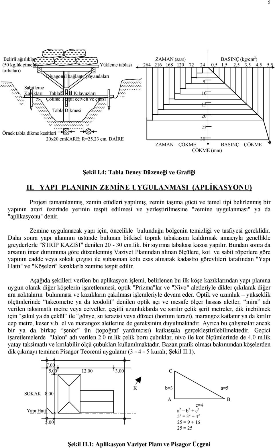 DAİRE 30 ZAMAN ÇÖKME BASINÇ ÇÖKME ÇÖKME (mm) Şekil I.4: Tabla Deney Düzeneği ve Grafiği II.