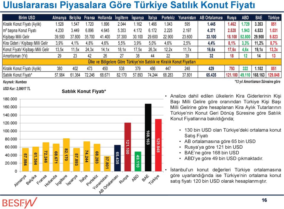 031 Kişibaşı Milli Gelir 39.500 37.800 35.700 41.400 37.300 30.100 29.600 22.900 23.600 33.100 18.100 52.800 29.900 9.