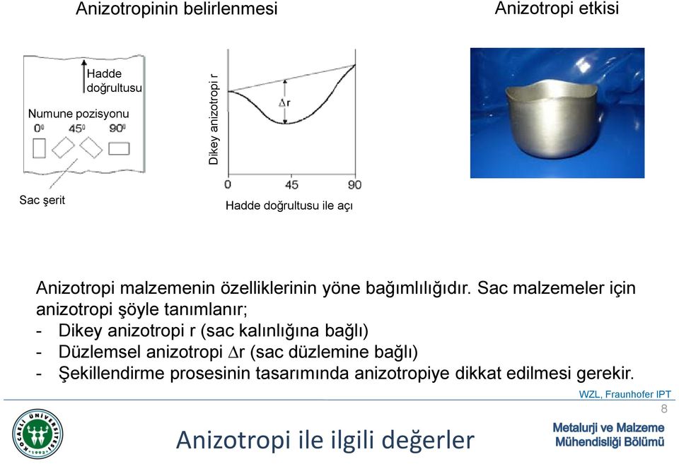 Sac malzemeler için anizotropi şöyle tanımlanır; - Dikey anizotropi r (sac kalınlığına bağlı) - Düzlemsel