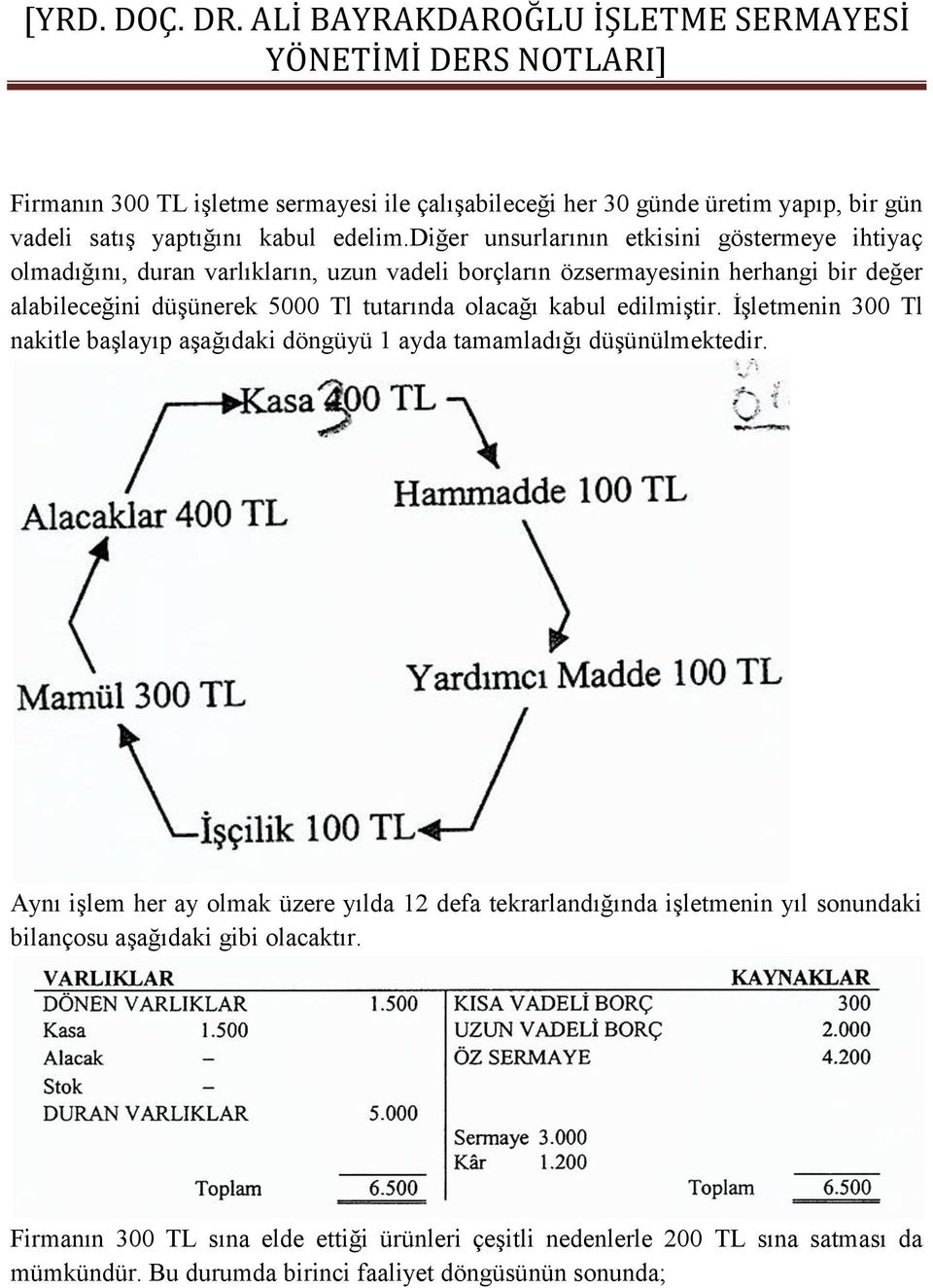 tutarında olacağı kabul edilmiştir. İşletmenin 300 Tl nakitle başlayıp aşağıdaki döngüyü 1 ayda tamamladığı düşünülmektedir.