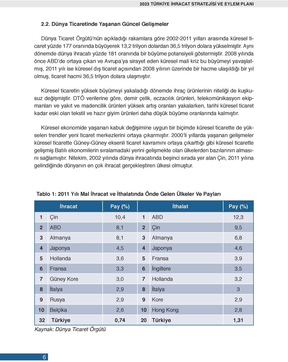 2008 yılında önce ABD de ortaya çıkan ve Avrupa ya sirayet eden küresel mali kriz bu büyümeyi yavaşlatmış, 2011 yılı ise küresel dış ticaret açısından 2008 yılının üzerinde bir hacme ulaşıldığı bir