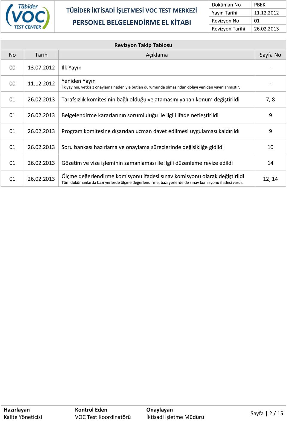 02.2013 Soru bankası hazırlama ve onaylama süreçlerinde değişikliğe gidildi 10 01 26.02.2013 Gözetim ve vize işleminin zamanlaması ile ilgili düzenleme revize edildi 14 01 26.02.2013 Ölçme değerlendirme komisyonu ifadesi sınav komisyonu olarak değiştirildi Tüm dokümanlarda bazı yerlerde ölçme değerlendirme, bazı yerlerde de sınav komisyonu ifadesi vardı.