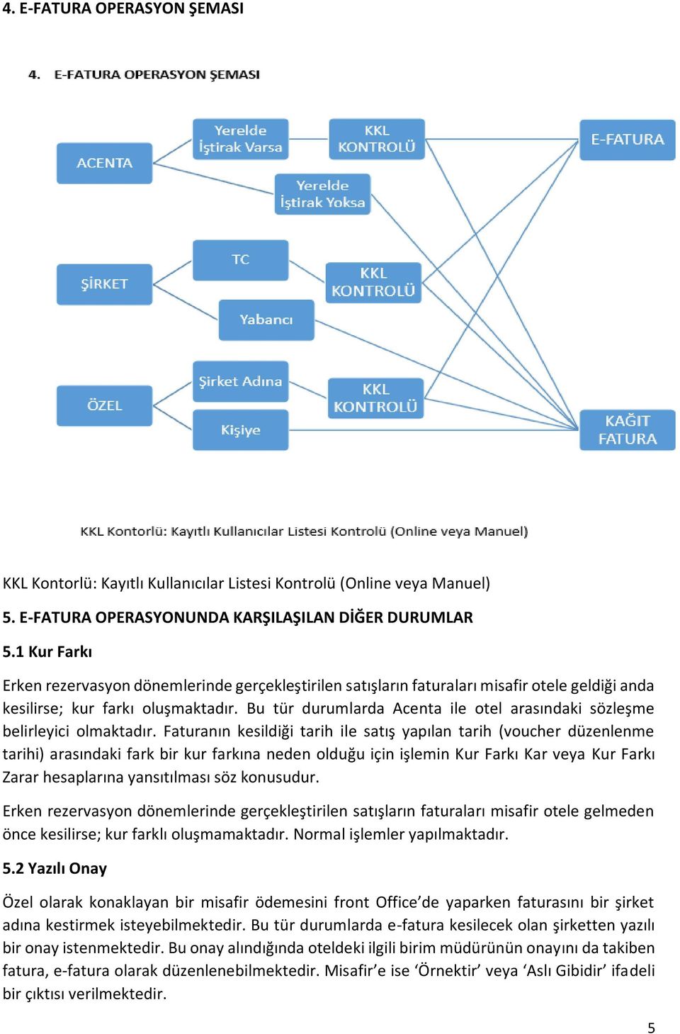 Bu tür durumlarda Acenta ile otel arasındaki sözleşme belirleyici olmaktadır.