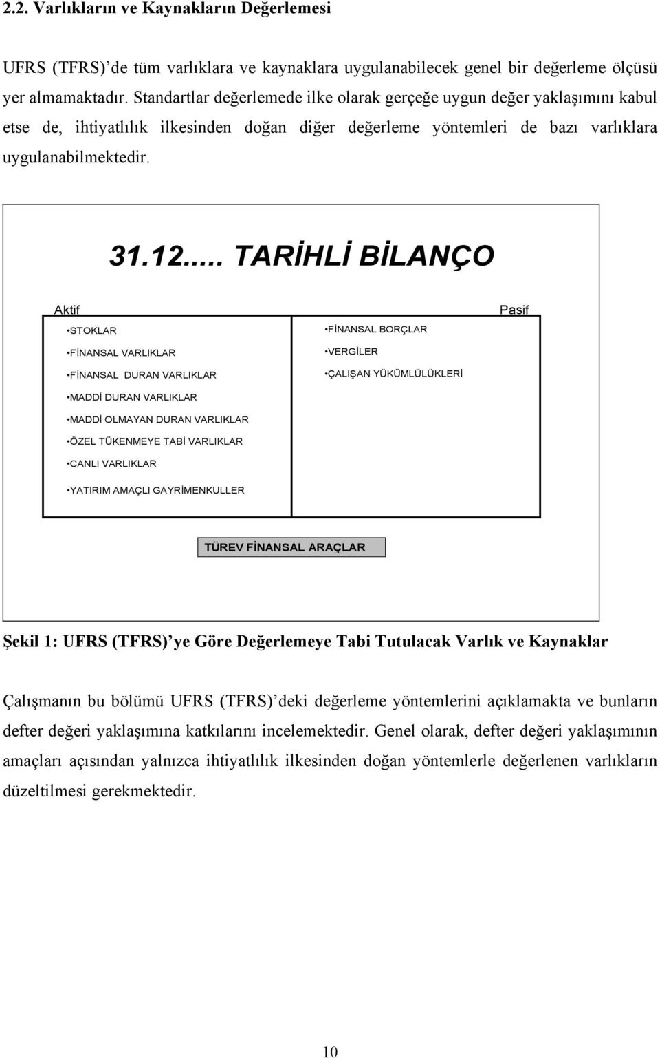 .. TARİHLİ BİLANÇO Aktif STOKLAR FİNANSAL VARLIKLAR FİNANSAL DURAN VARLIKLAR MADDİ DURAN VARLIKLAR MADDİ OLMAYAN DURAN VARLIKLAR ÖZEL TÜKENMEYE TABİ VARLIKLAR CANLI VARLIKLAR FİNANSAL BORÇLAR