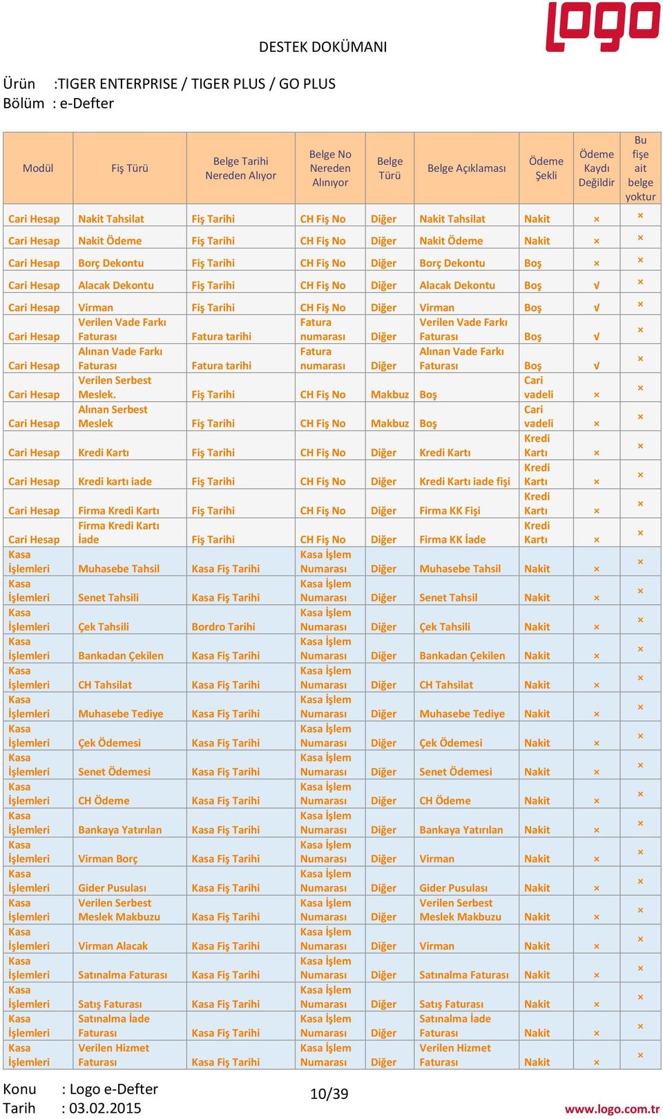 Diğer Alacak Dekontu Boş Cari Hesap Virman Fiş Tarihi CH Fiş No Diğer Virman Boş Verilen Vade Farkı Fatura Verilen Vade Farkı Cari Hesap Faturası Fatura tarihi numarası Diğer Faturası Boş Alınan Vade