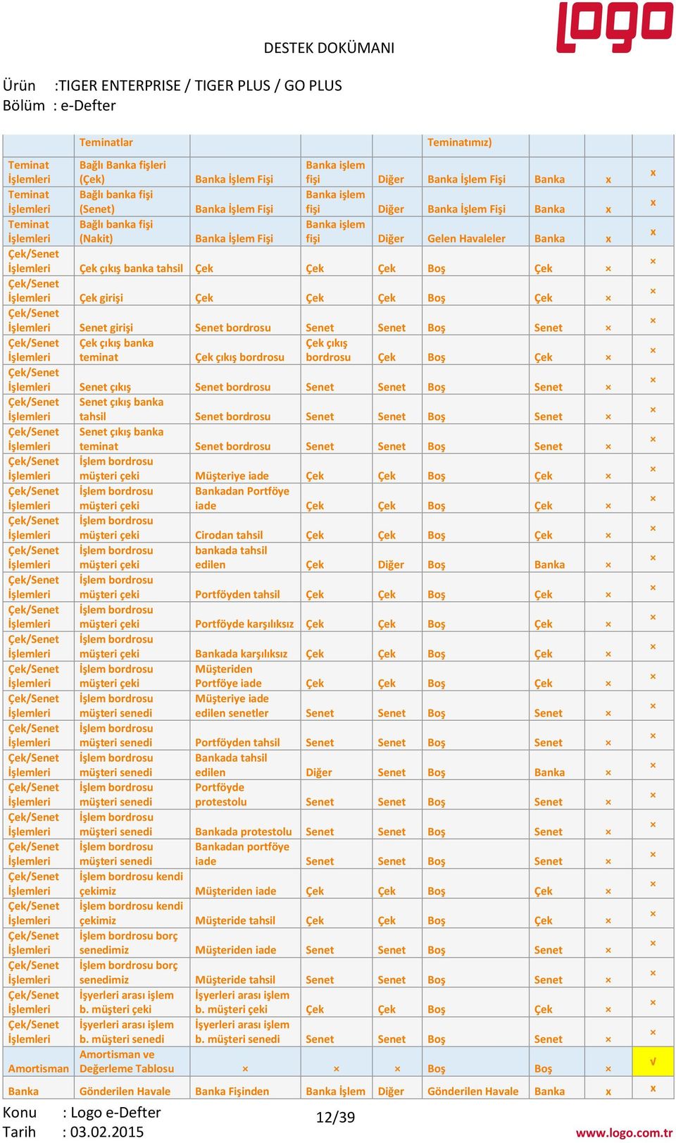 Boş Çek Çek/Senet İşlemleri Çek girişi Çek Çek Çek Boş Çek Çek/Senet İşlemleri Senet girişi Senet bordrosu Senet Senet Boş Senet Çek/Senet Çek çıkış banka Çek çıkış İşlemleri teminat Çek çıkış