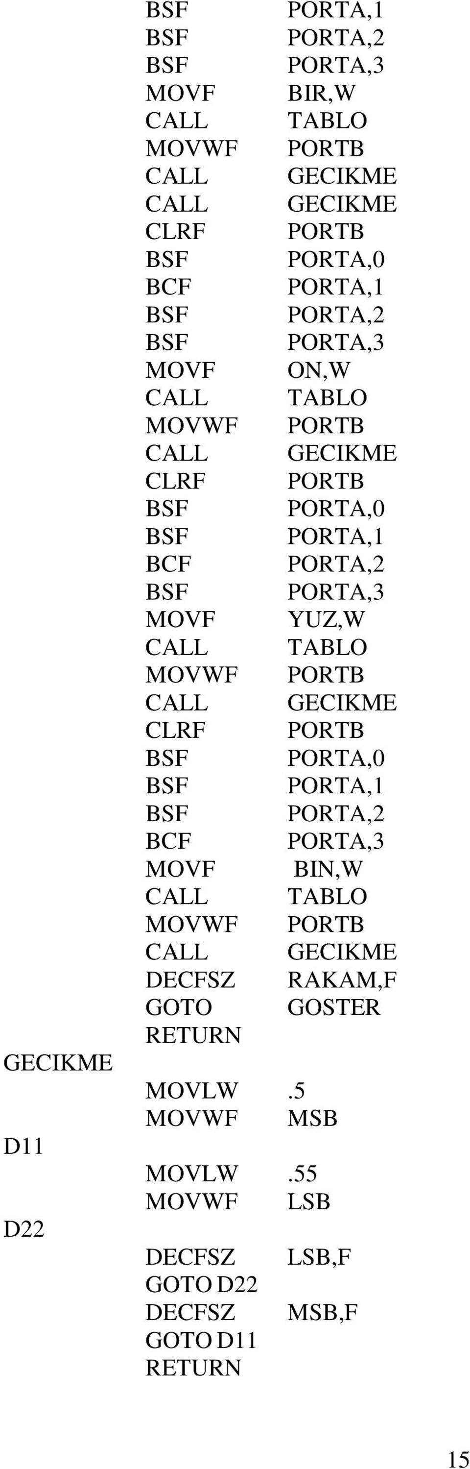 CALL TABLO MOVWF PORTB CALL GECIKME CLRF PORTB BSF PORTA,0 BSF PORTA,1 BSF PORTA,2 BCF PORTA,3 MOVF BIN,W CALL TABLO MOVWF PORTB CALL