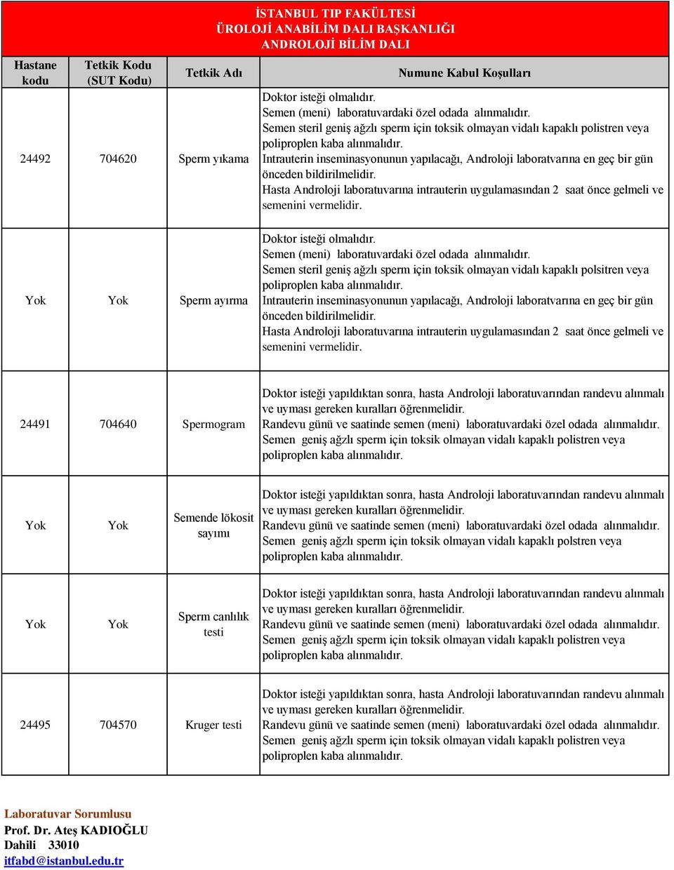 Intrauterin inseminasyonunun yapılacağı, Androloji laboratvarına en geç bir gün önceden bildirilmelidir.