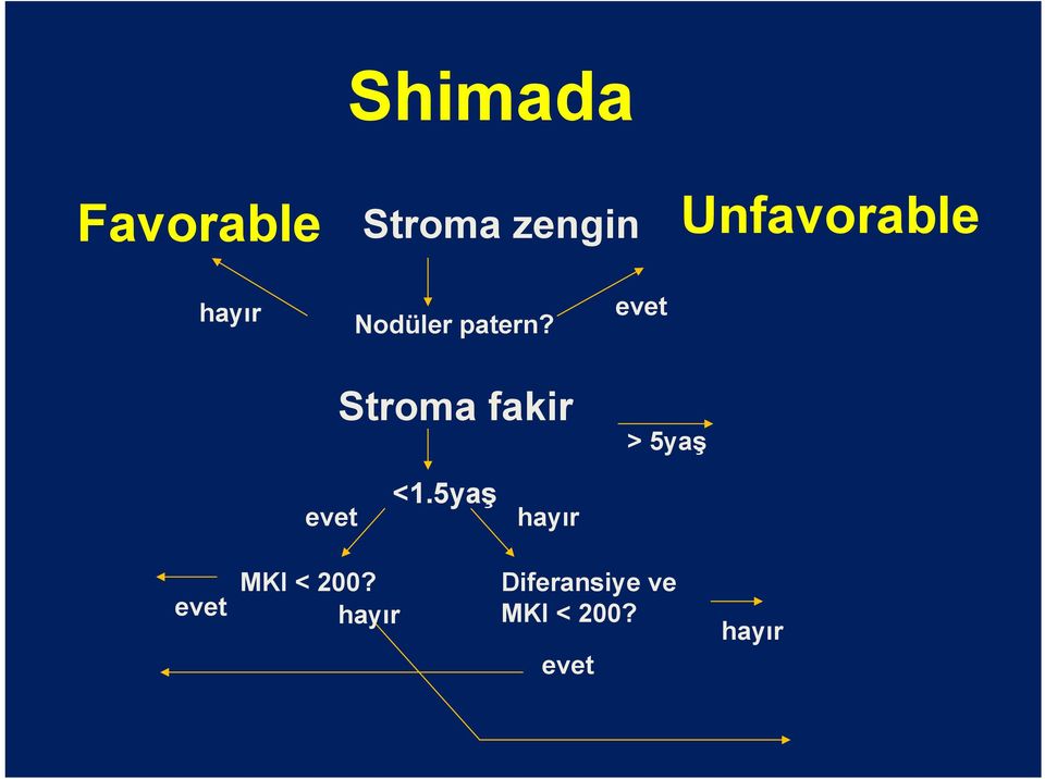 Stroma fakir evet > 5yaş evet <1.