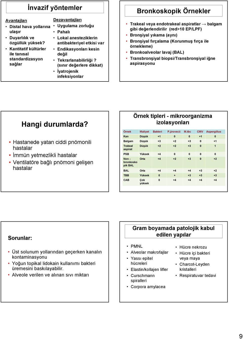 (sınır değerlere dikkat) İyatrojenik infeksiyonlar Trakeal veya endotrakeal aspiratlar balgam gibi değerlendirilir (red>10 EP/LPF) Bronşiyal yıkama (aynı) Bronşiyal fırçalama (Korunmuş fırça ile