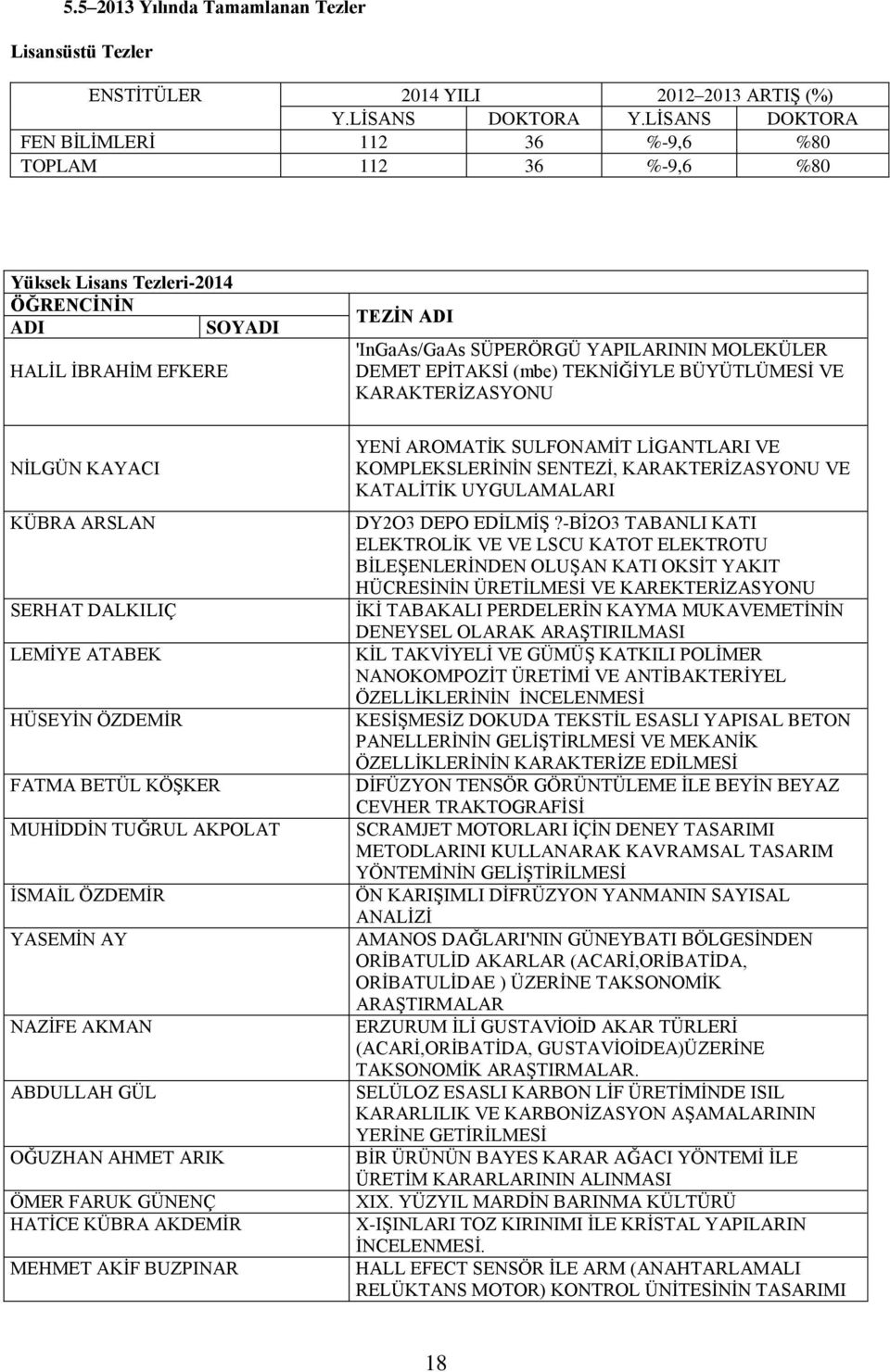 DEMET EPİTAKSİ (mbe) TEKNİĞİYLE BÜYÜTLÜMESİ VE KARAKTERİZASYONU NİLGÜN KAYACI KÜBRA ARSLAN SERHAT DALKILIÇ LEMİYE ATABEK HÜSEYİN ÖZDEMİR FATMA BETÜL KÖŞKER MUHİDDİN TUĞRUL AKPOLAT İSMAİL ÖZDEMİR