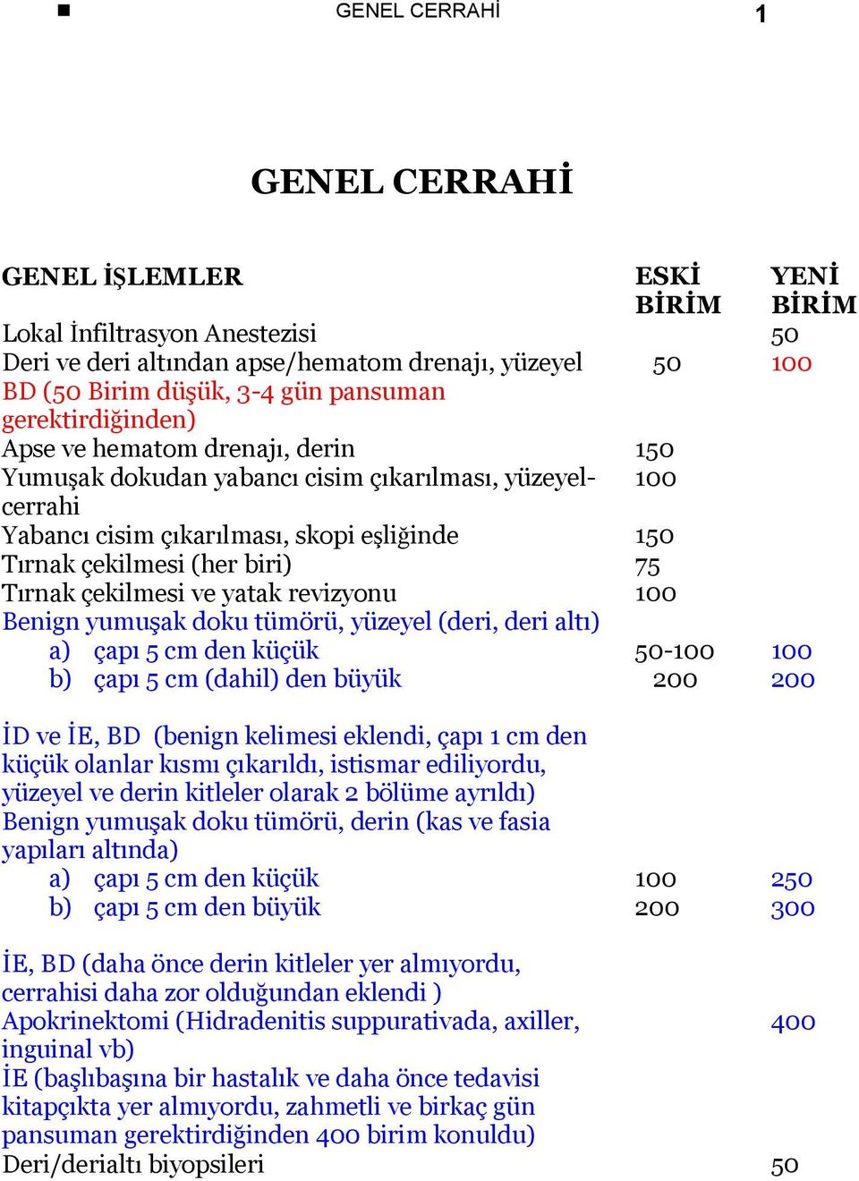 revizyonu 100 Benign yumuşak doku tümörü, yüzeyel (deri, deri altı) a) çapı 5 cm den küçük b) çapı 5 cm (dahil) den büyük 50-100 200 100 200 İD ve İE, BD (benign kelimesi eklendi, çapı 1 cm den küçük