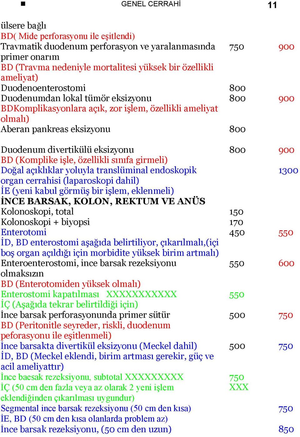 (Komplike işle, özellikli sınıfa girmeli) Doğal açıklıklar yoluyla translüminal endoskopik 1300 organ cerrahisi (laparoskopi dahil) İE (yeni kabul görmüş bir işlem, eklenmeli) İNCE BARSAK, KOLON,