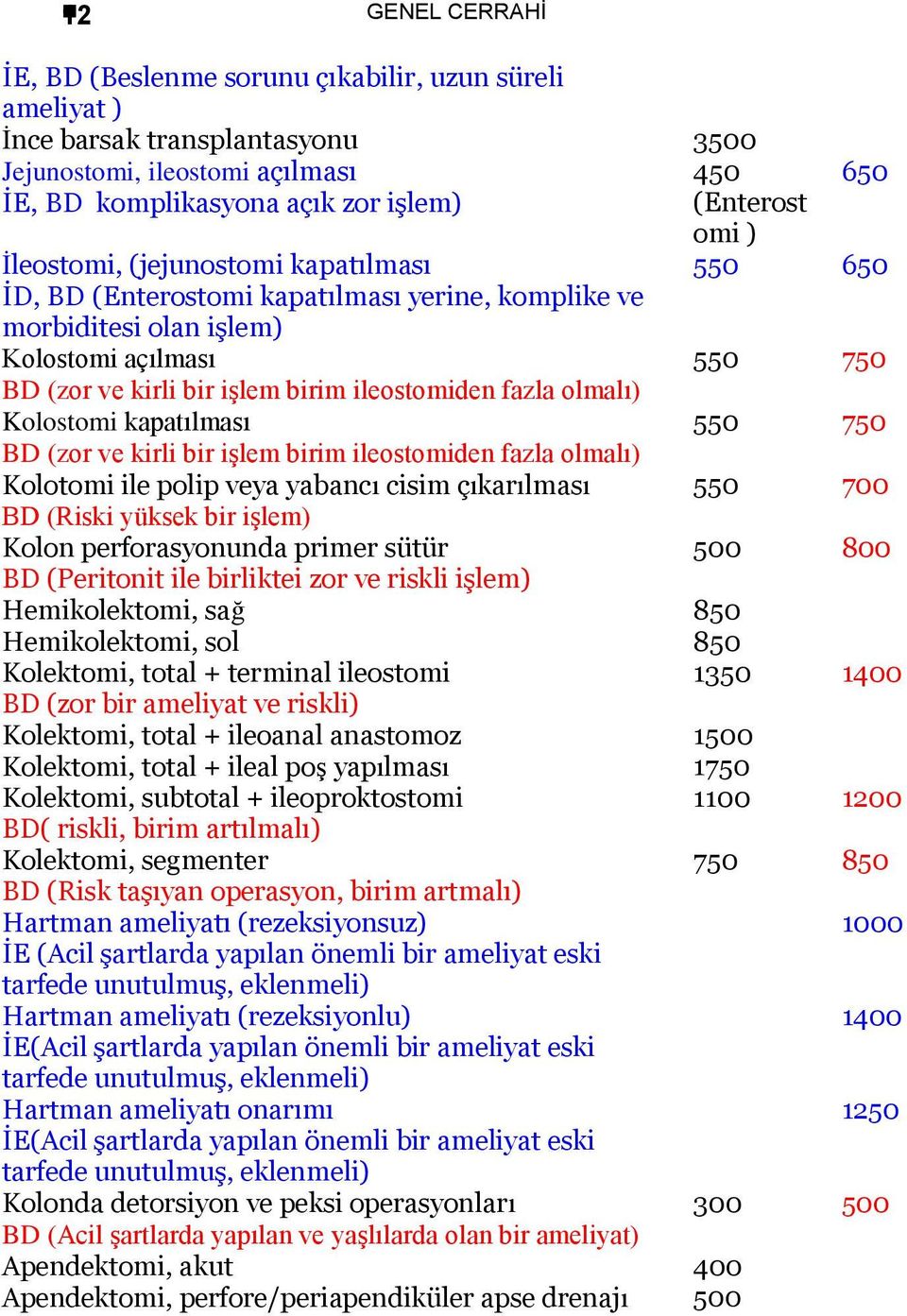 işlem birim ileostomiden fazla olmalı) Kolotomi ile polip veya yabancı cisim çıkarılması BD (Riski yüksek bir işlem) Kolon perforasyonunda primer sütür BD (Peritonit ile birliktei zor ve riskli